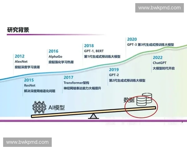基于跑动生成系统的智能运动训练与数据分析方法研究