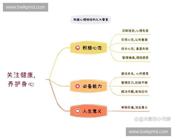 运动心理辅导：提升运动员心理韧性与表现的有效策略与方法