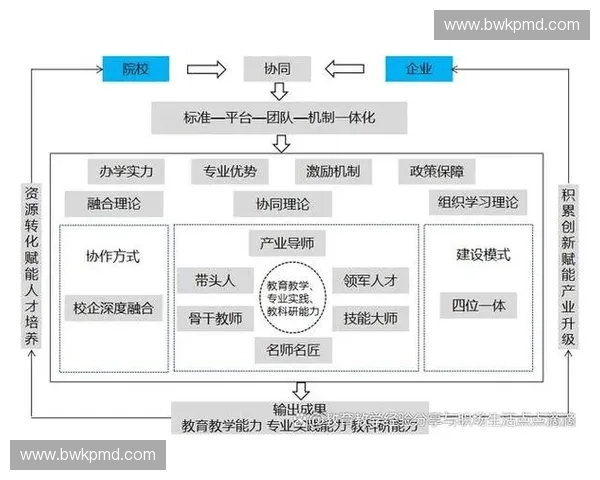 围绕俱乐部人才发展方案构建全面系统化培养与引进协同机制新体系