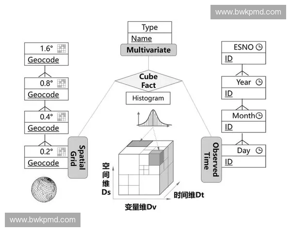 基于多维体育数据分析的竞技表现评估与趋势洞察研究框架与实践应用