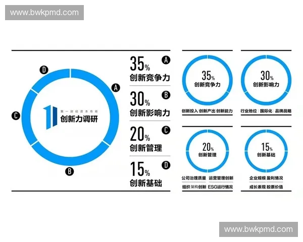 以科技创新驱动体育产业高质量发展的未来路径与实践探索