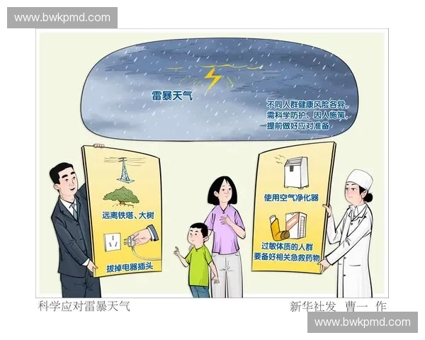 天气变化对交通农业能源与公共健康运行的综合影响研究及风险应对策略 天气变化对交通农业能源与公共健康运行的综合影响研究及风险应对策略