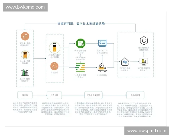 以版权运营为核心的数字内容生态体系与创新商业化发展模式研究