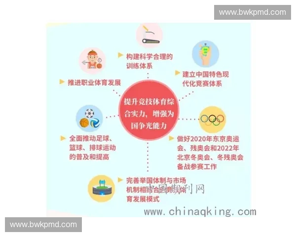 以体育竞技后备人才培养为核心的系统化发展路径研究与实践探索