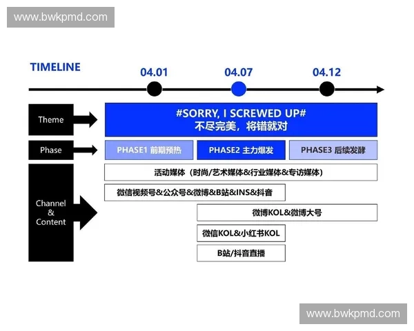 体育内容营销新趋势：打造品牌与消费者深度互动的精准策略解析