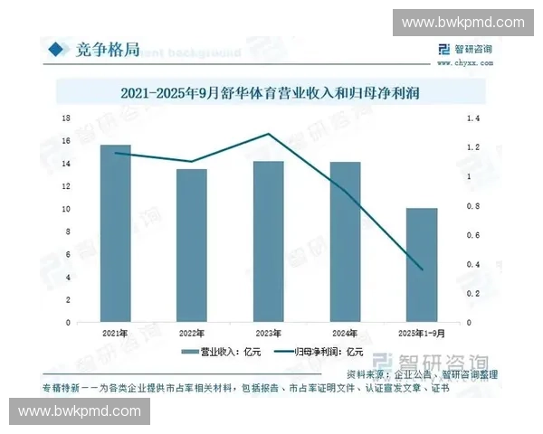 体育器械研发创新驱动下的智能化与个性化发展趋势分析 体育器械研发创新驱动下的智能化与个性化发展趋势分析