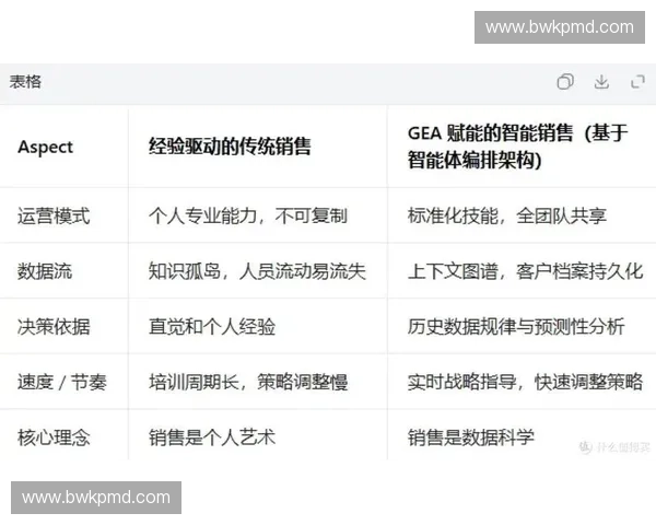 提升决策效率的关键因素与方法解析及实践应用