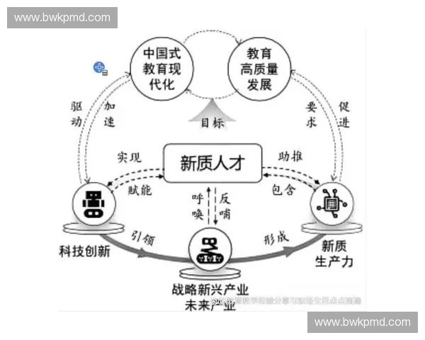 以训练平台为核心构建智能化人才培养与技能提升新模式